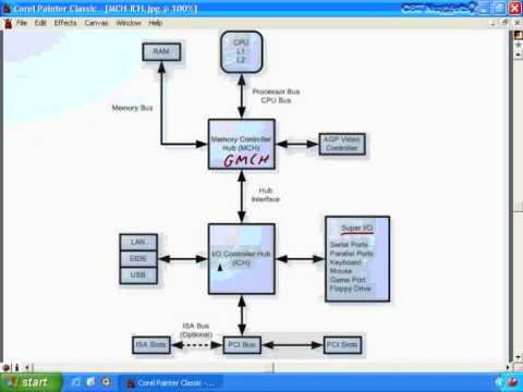 Learn Comptia A+ Lesson 02 - Part 04 - Motherboards